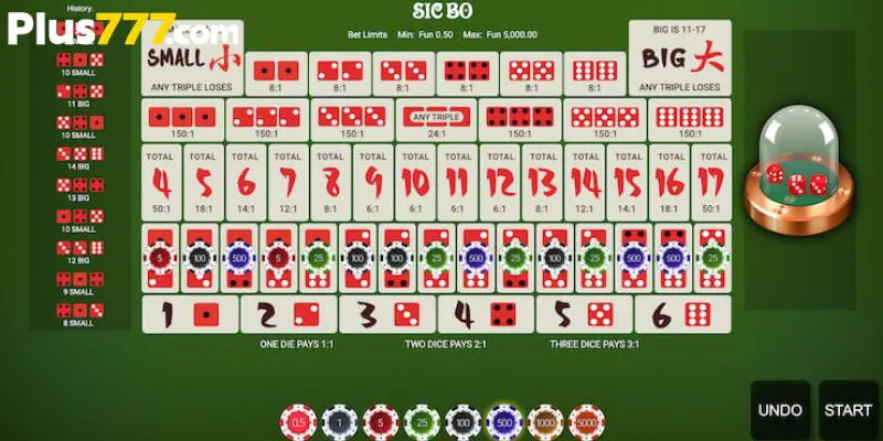 The over-under bet is one of the most popular betting types