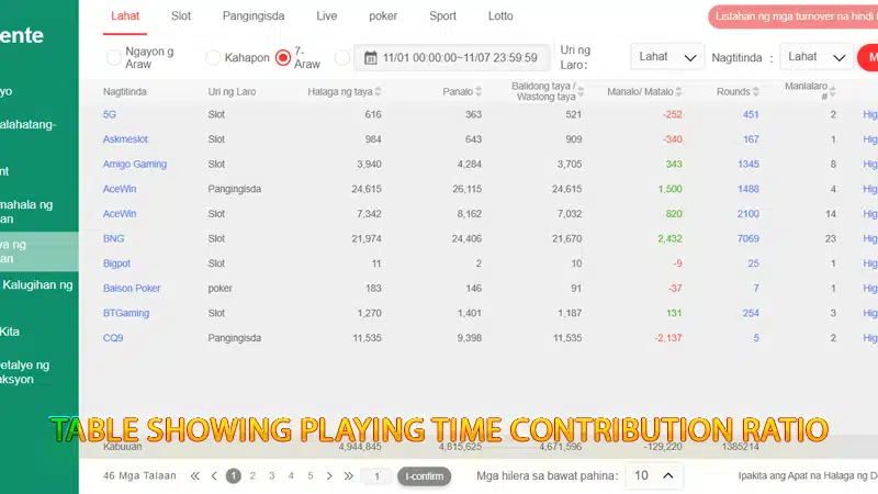 Illustration showing Playtime calculations based on spins, rounds, and turnover for Filipino casino players